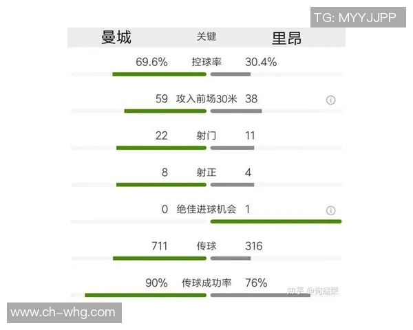 里昂与曼城对决数据分析揭示比赛关键因素与战术布局